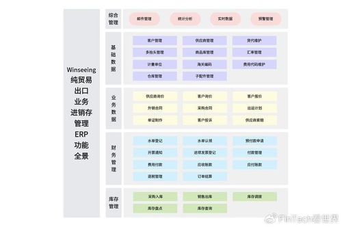 奧運元素引爆全球市場 哪些產品成出口新寵？外貿軟件如何助力企業降本增效