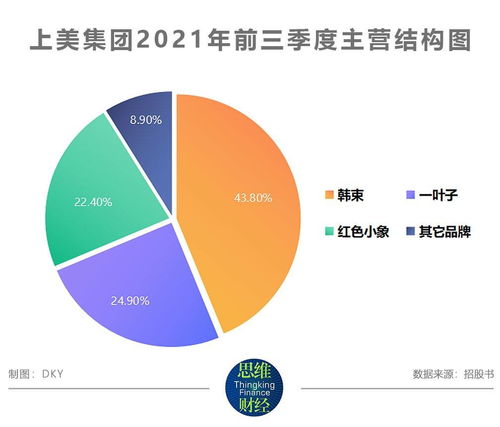 上美集團(tuán)沖刺港股IPO 營(yíng)銷驅(qū)動(dòng)下的高增長(zhǎng)與隱憂并存