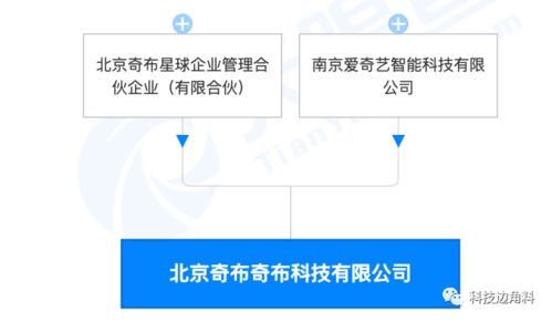 愛奇藝布局文創(chuàng)領(lǐng)域，北京奇布奇布公司成立，注冊(cè)資本100萬(wàn)元聚焦計(jì)算機(jī)圖文設(shè)計(jì)