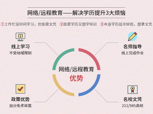 Photoshop 開啟計(jì)算機(jī)圖文設(shè)計(jì)的神奇之門